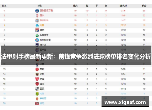 法甲射手榜最新更新：前锋竞争激烈进球榜单排名变化分析